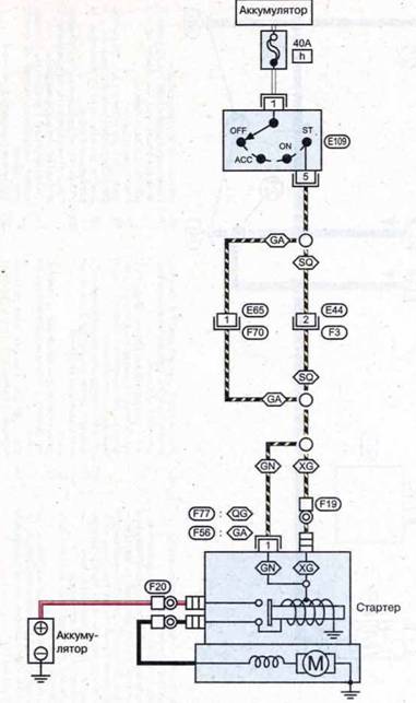 Схема 1. Система зажигания и запуска двигателя. Автомобили с бензиновым двигателем и МКПП